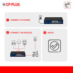 CP Plus 10 Ports Fast Ethernet with 8 PoE Ports (10/100 Mbps) & 2 Uplink Ports (100 Mbps) POE Switch | Max. 30W Output of Single PoE Port | LED Light Indicators | Plug & Play - CP-DNW-HPU8H2-96-V2