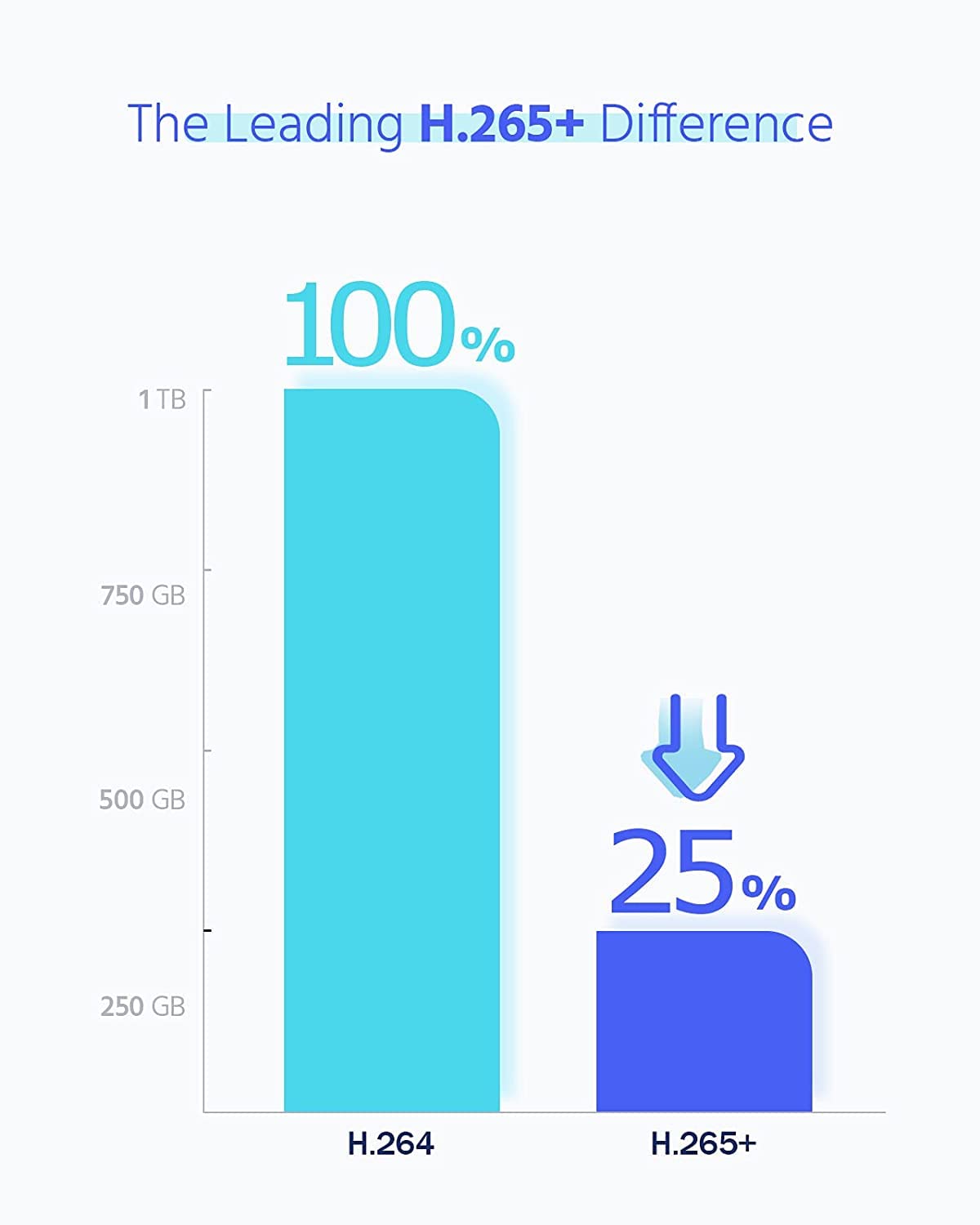 HIKVISION Full HD 4 Channel DVR, 2 MP 1 Outdoor & 1 Indoor Cameras [COLOR NIGHT VISION + BUILT-IN AUDIO MIC + SMART DUAL LIGHT + MOTION DETECTION]+500 GB HDD+4 Ch SMPS, USEWELL Cable+BNC/DC Set, WHITE