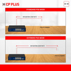 CP Plus 10 Ports Fast Ethernet with 8 PoE Ports (10/100 Mbps) & 2 Uplink Ports (100 Mbps) POE Switch | Max. 30W Output of Single PoE Port | LED Light Indicators | Plug & Play - CP-DNW-HPU8H2-96-V2