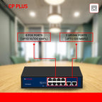 CP Plus 10 Ports Fast Ethernet with 8 PoE Ports (10/100 Mbps) & 2 Uplink Ports (100 Mbps) POE Switch | Max. 30W Output of Single PoE Port | LED Light Indicators | Plug & Play - CP-DNW-HPU8H2-96-V2