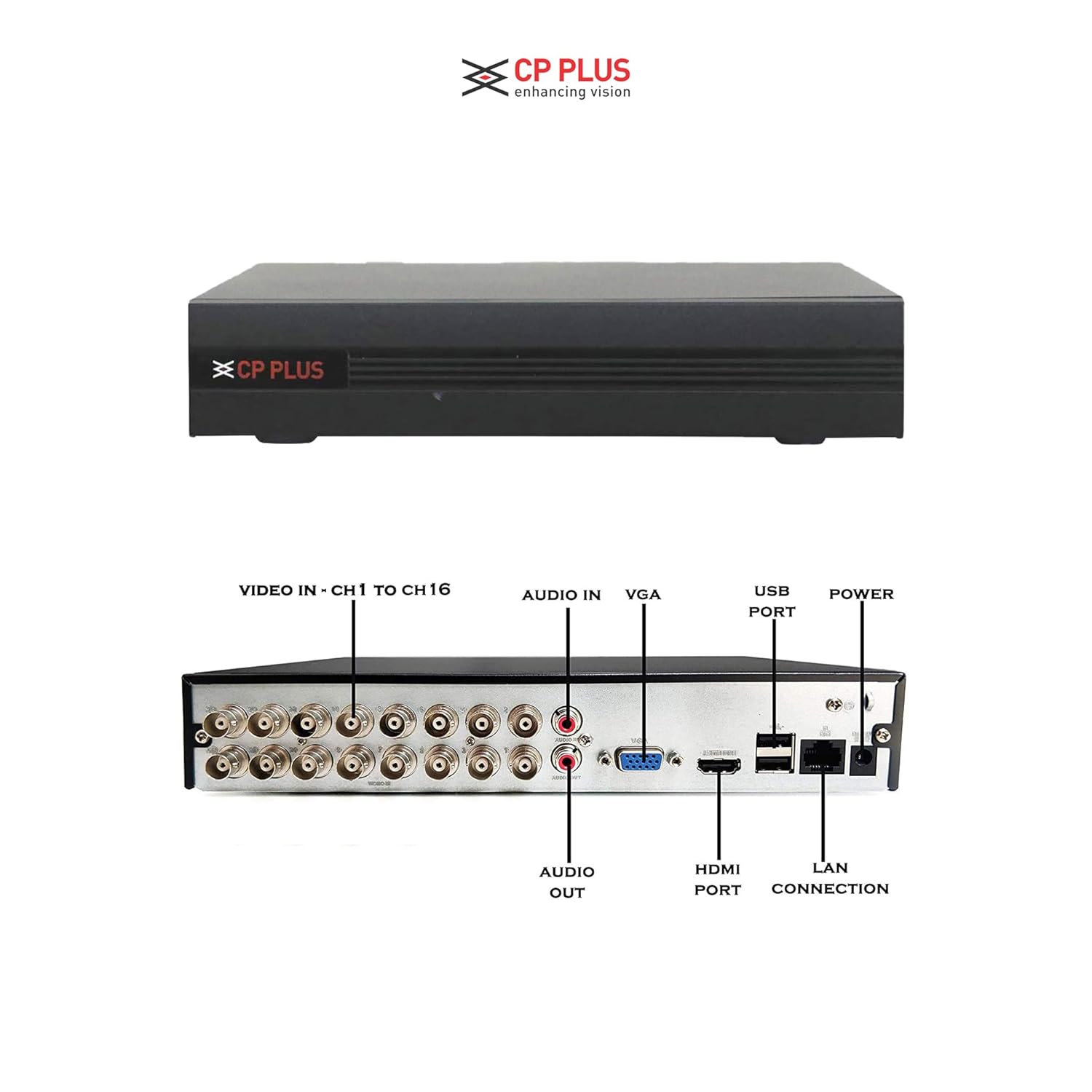 CP Plus DVR with labeled ports on a white background

