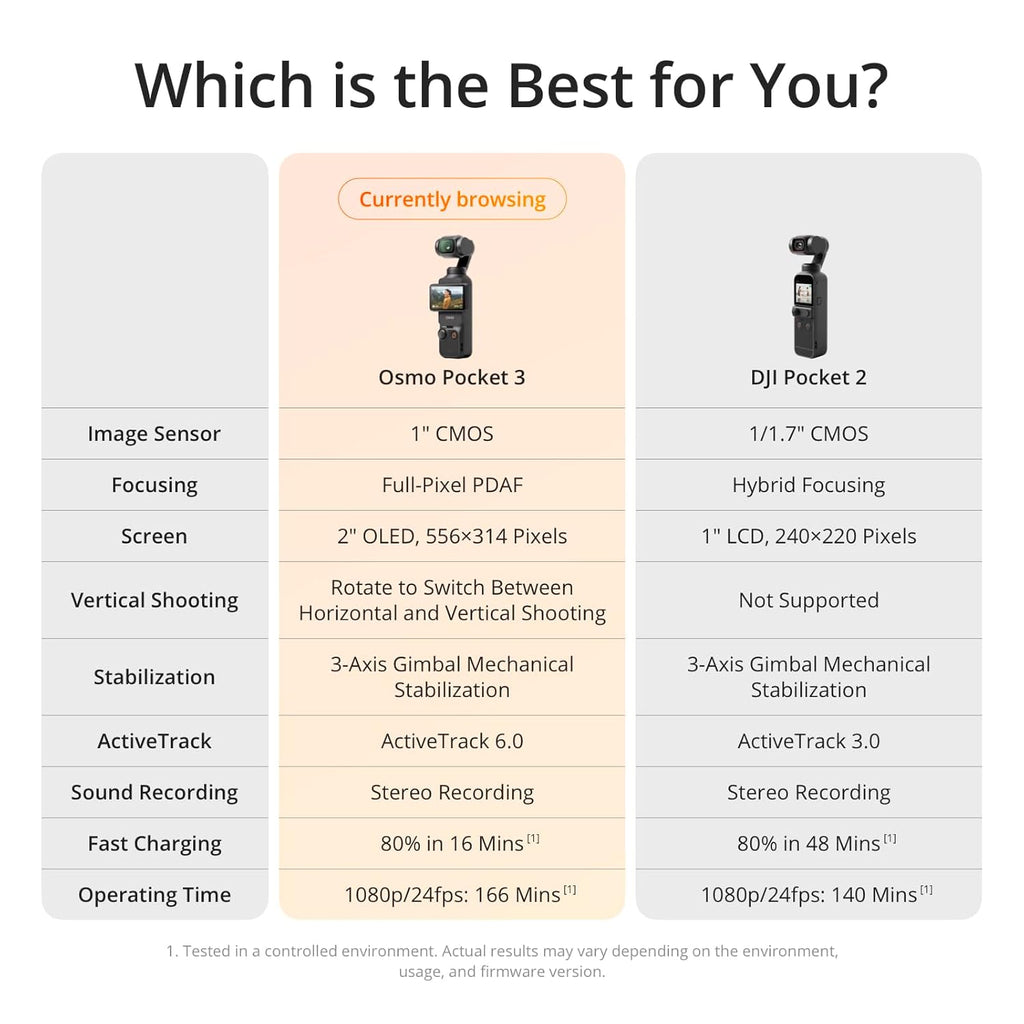 DJI Osmo Pocket 3, Vlogging Camera with 1'' CMOS & 4K/120fps Video, 3-Axis Stabilization, Fast Focusing, Face/Object Tracking, 2" Rotatable Touchscreen, Small Video Camera for Photography, YouTube