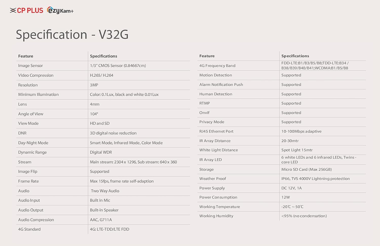 CP Plus CP-V32G 3MP 4G Sim Card Outdoor Bullet With Superior Night Vision Security Camera